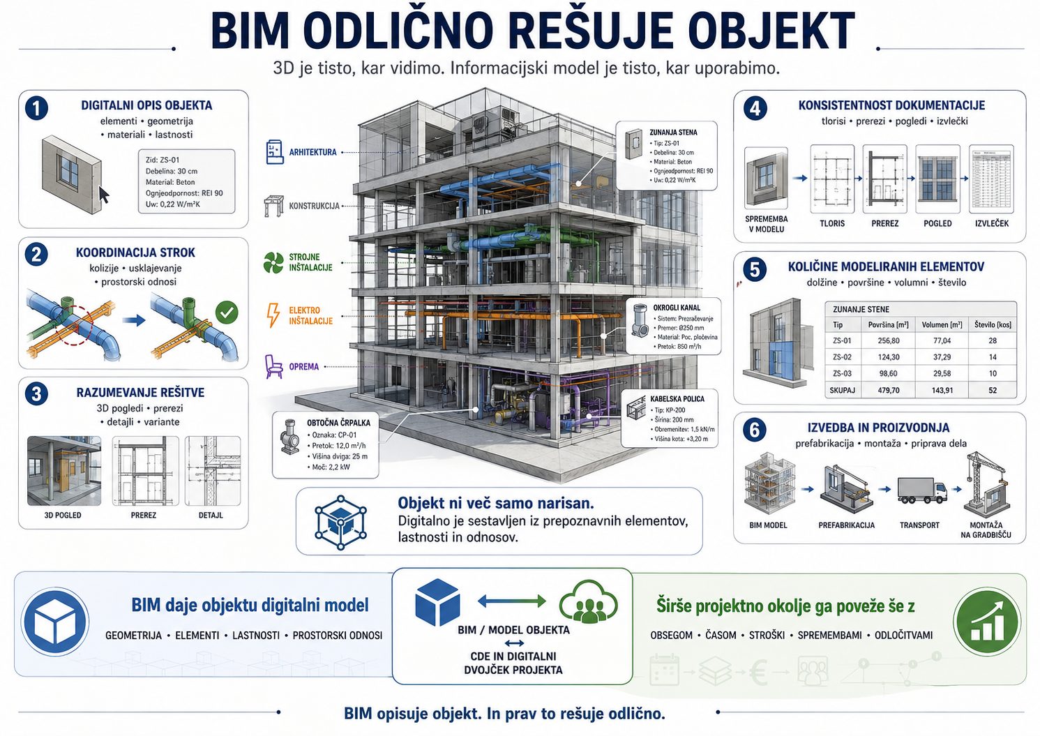 18_bim