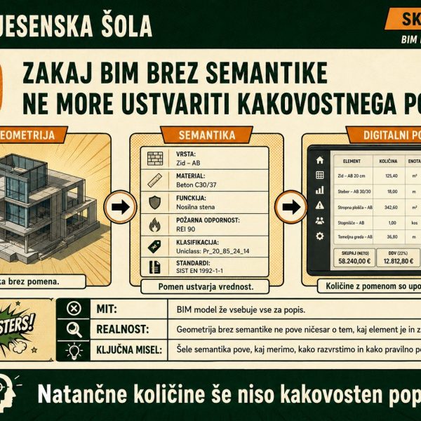 19_BIM_BrezSemantike
