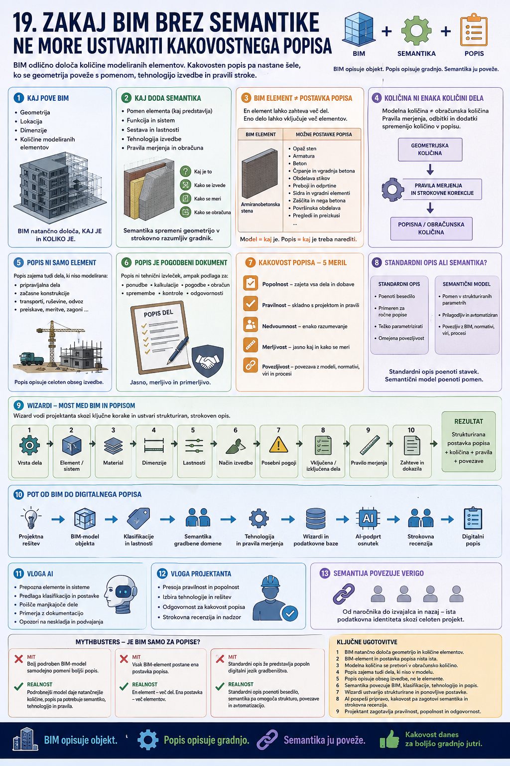 19_bim_semantika1