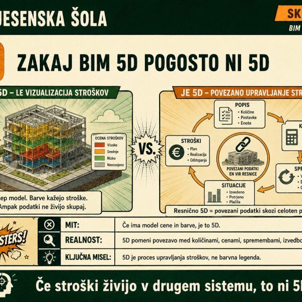 20_BIM_5D