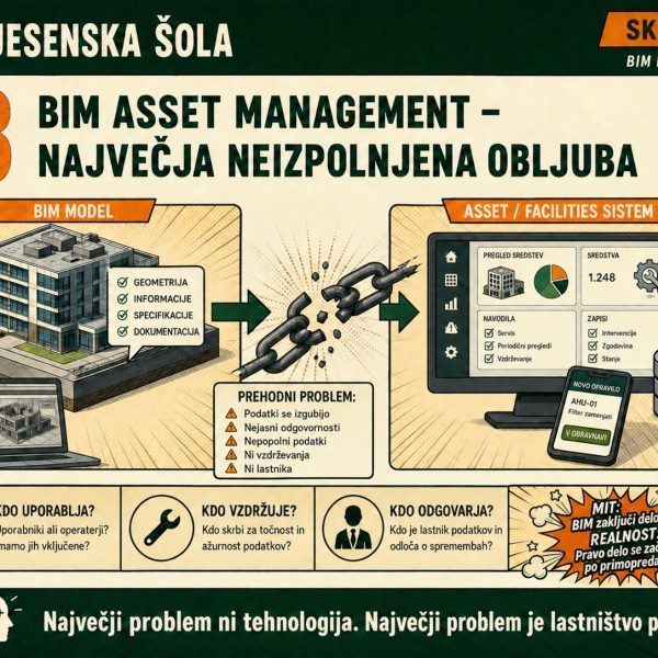 23_BIM_Asset